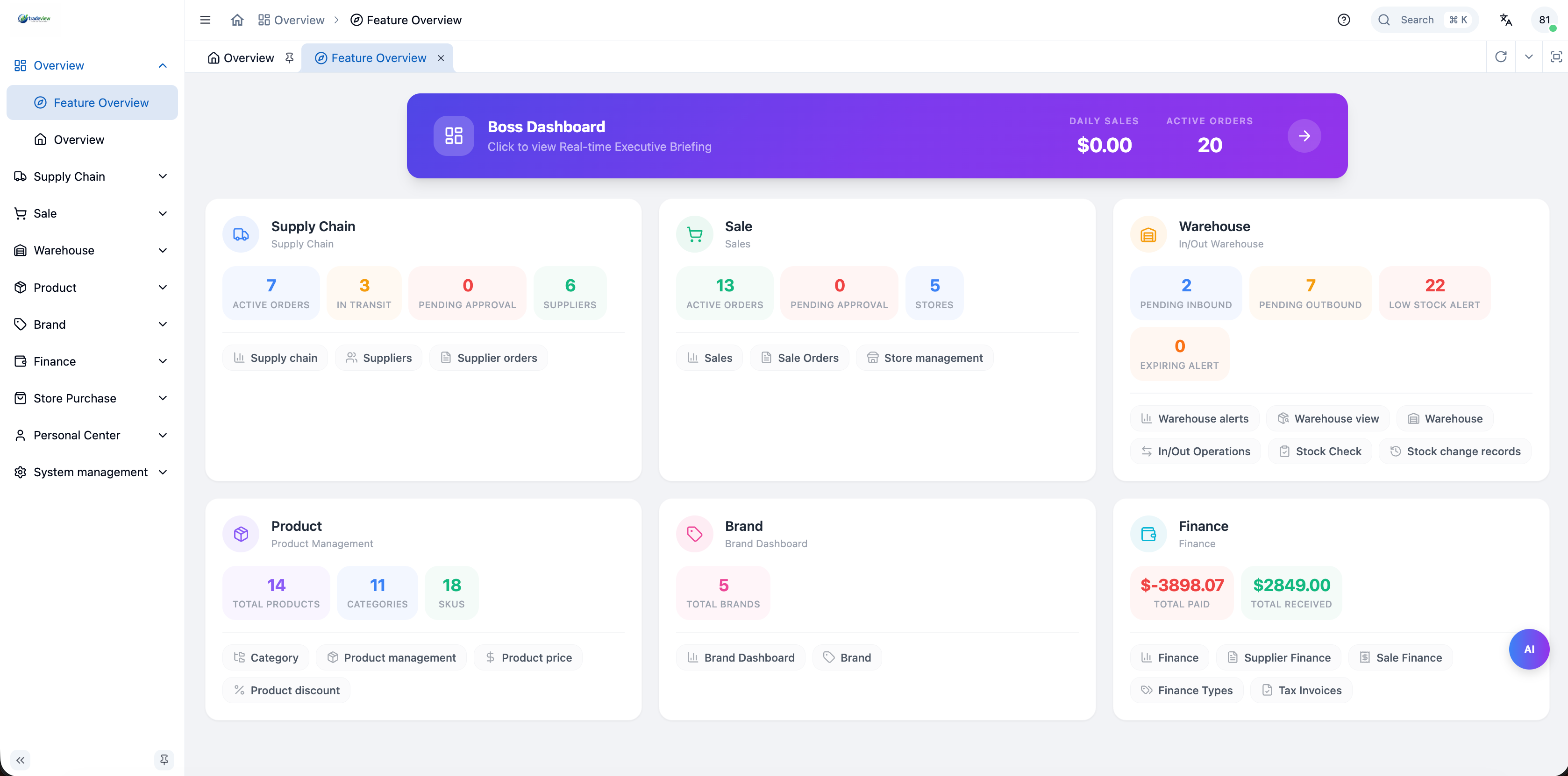 Wholety Dashboard — Feature Overview